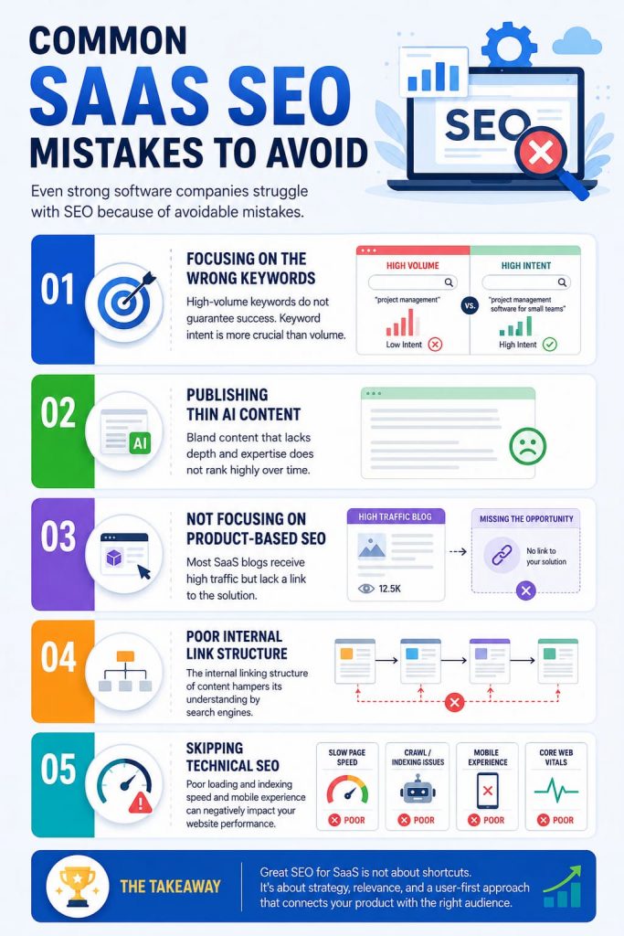Common SaaS SEO Mistakes to Avoid