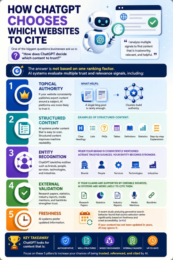 how ChatGPT chooses which websites to cite