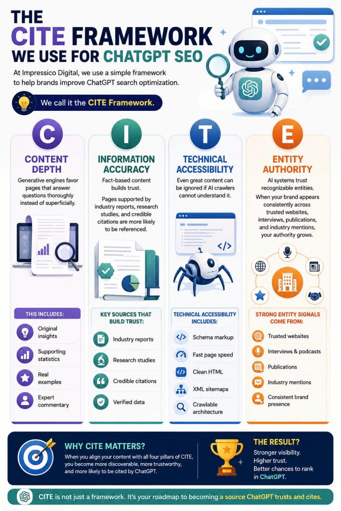 CITE Framework for ChatGPT SEO